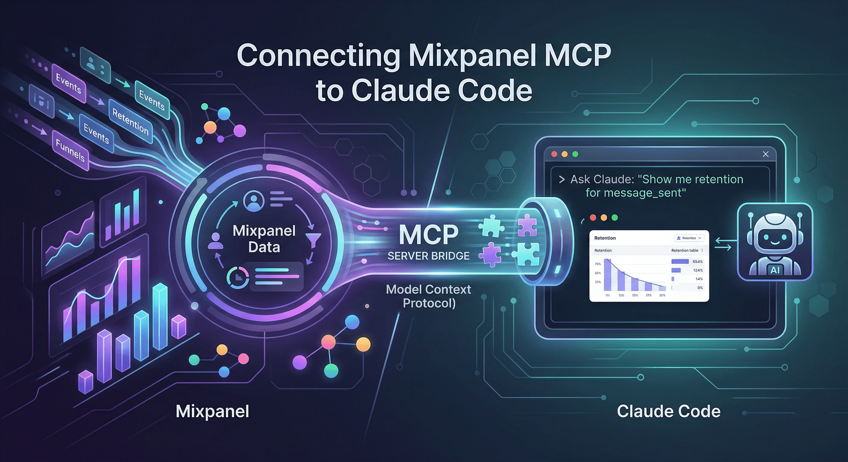Data at the Speed of Thought: Connecting Mixpanel's MCP to Claude Code
